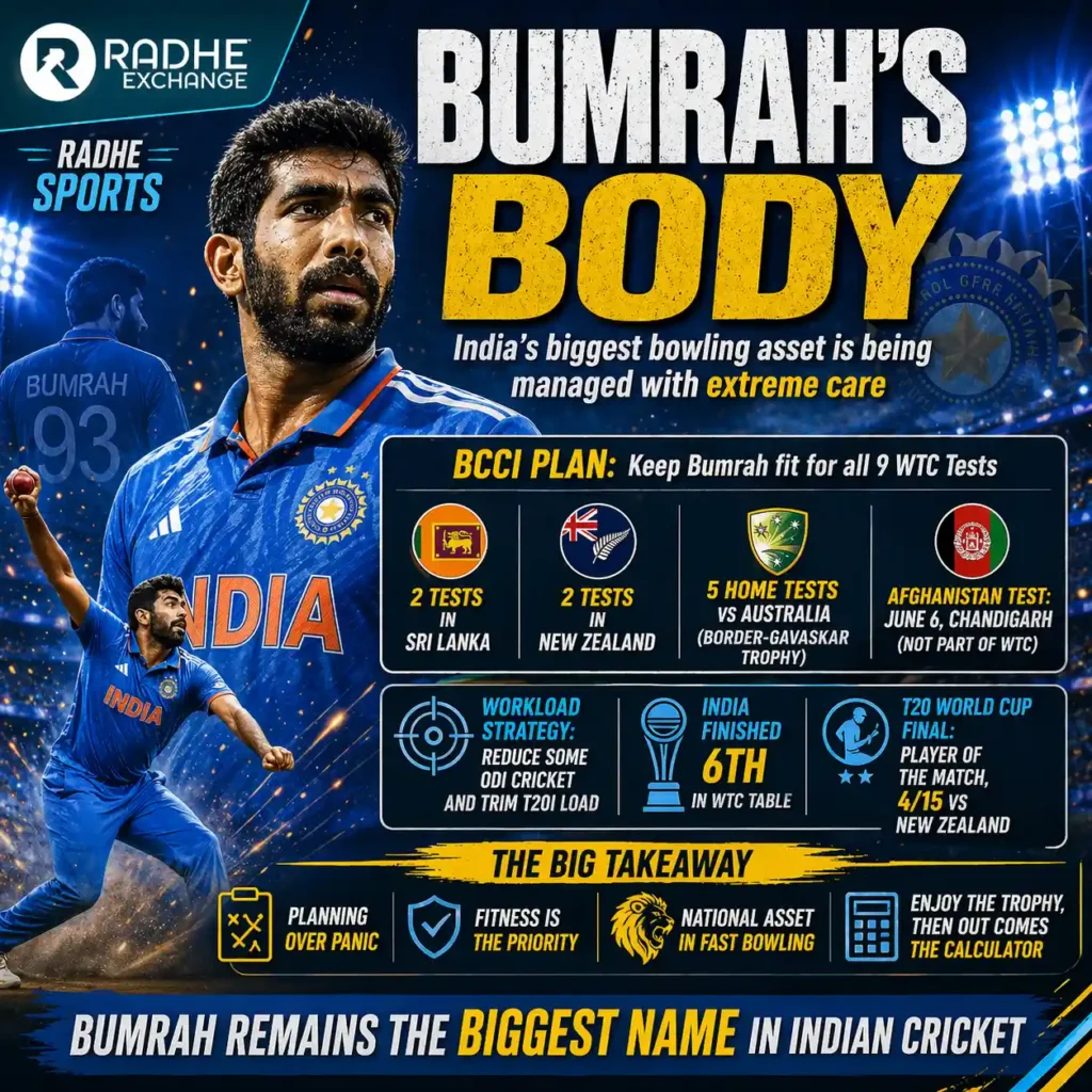 Bumrah's Body