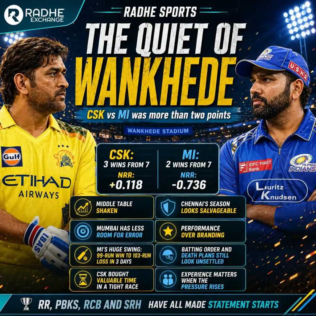 The Quiet of Wankhede